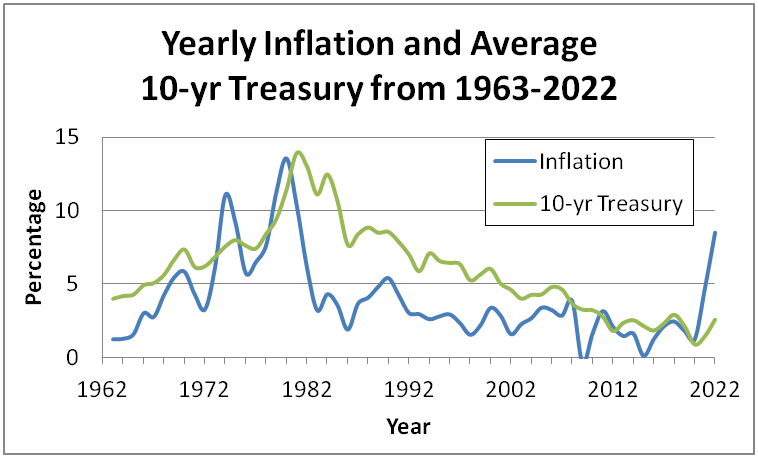 This Is How To Invest During Inflation - Pathway To FI